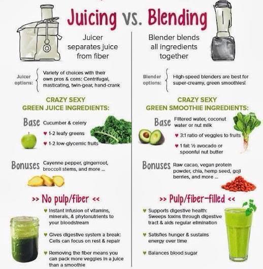 Juicing vs blending