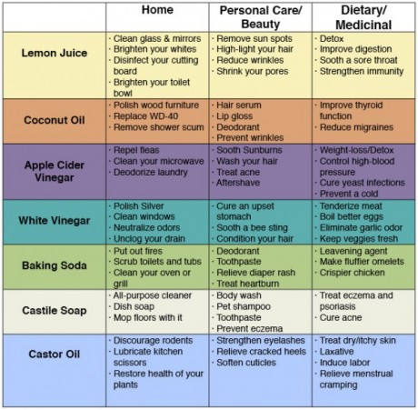 72-uses-for-simple-household-products-to-save-money-avoid-toxins-600x589